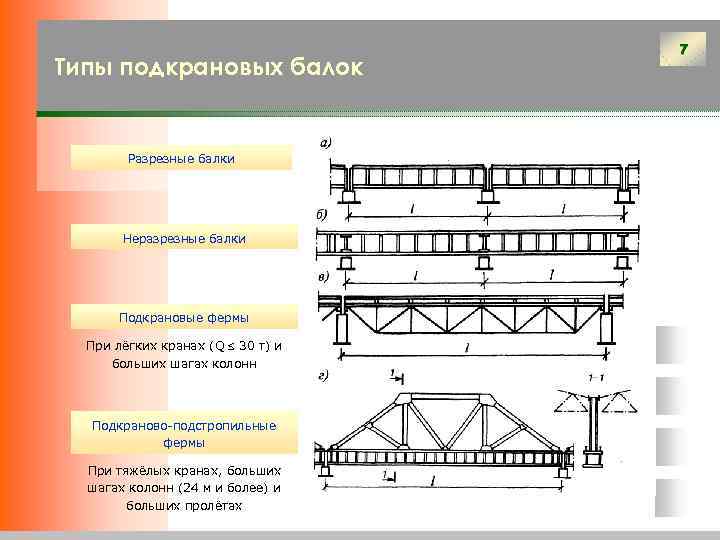 Краны мостовые, козловые, тали, тельферы, монтаж, ремонт, техобслуживание