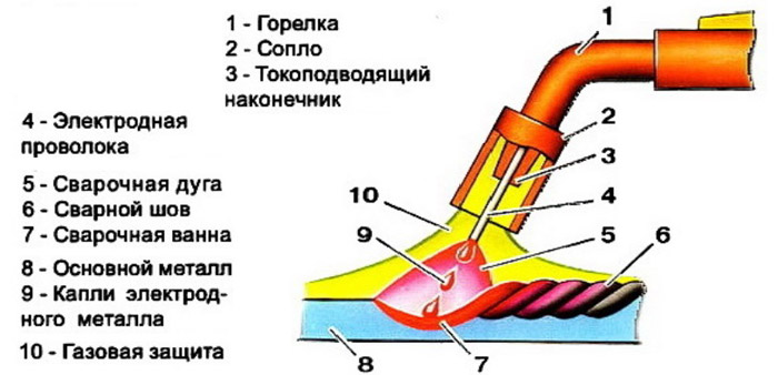 Техника безопасности при сварке и средства защиты