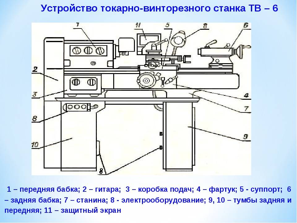 Универсальный токарно-винторезный станок по металлу тв-320: описание, технические характеристики, схемы