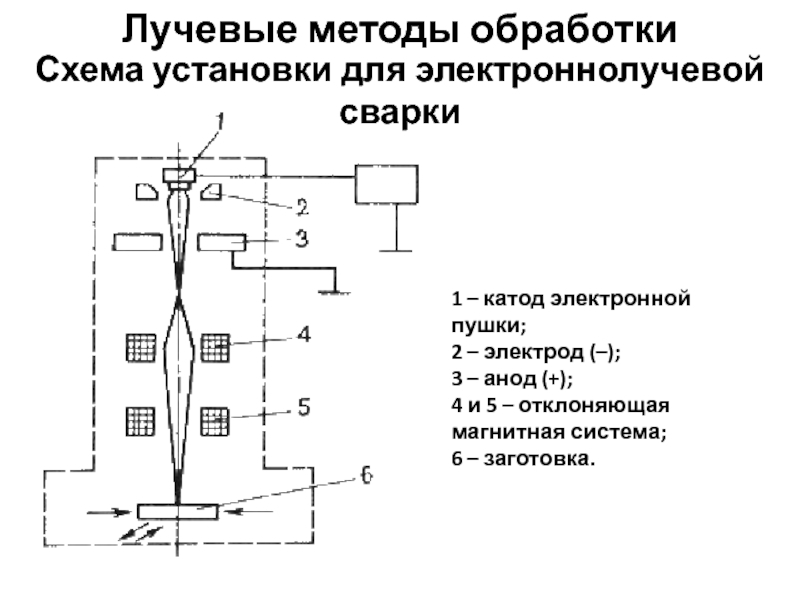 Область применения радиальной схемы