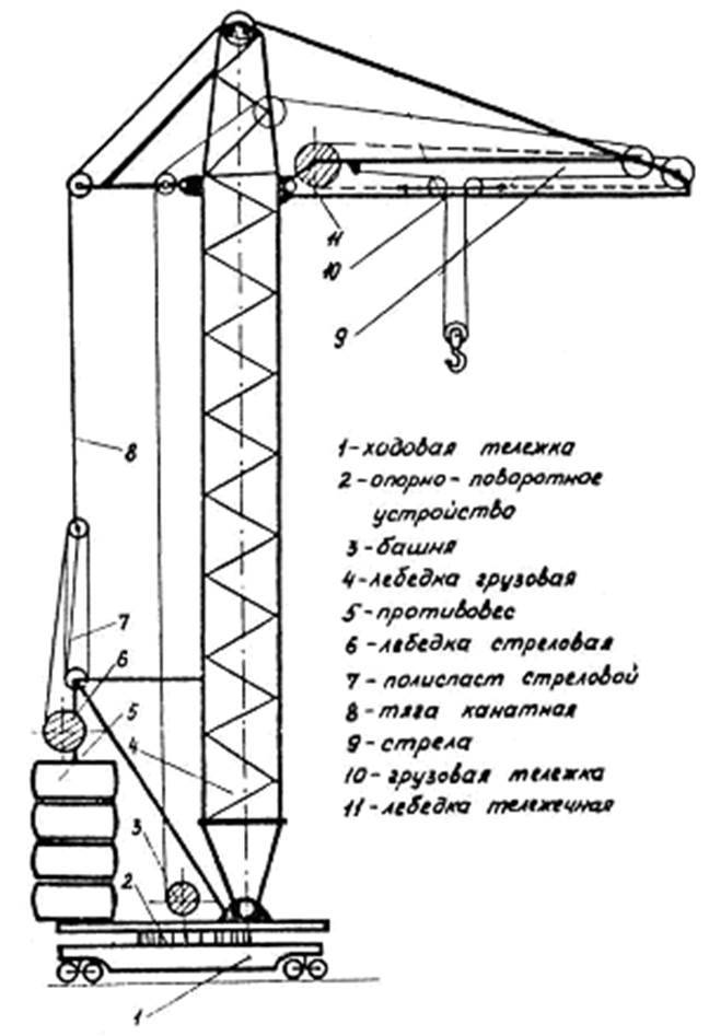 Конструктивная схема башенного крана