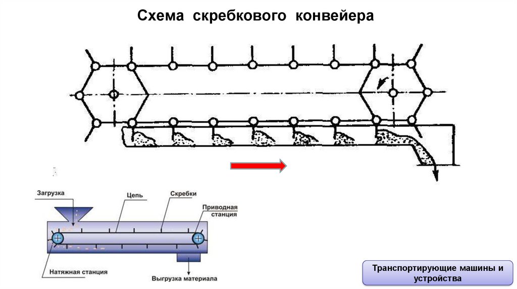 Конвейер пластинчатый: устройство, типы, принцип действия