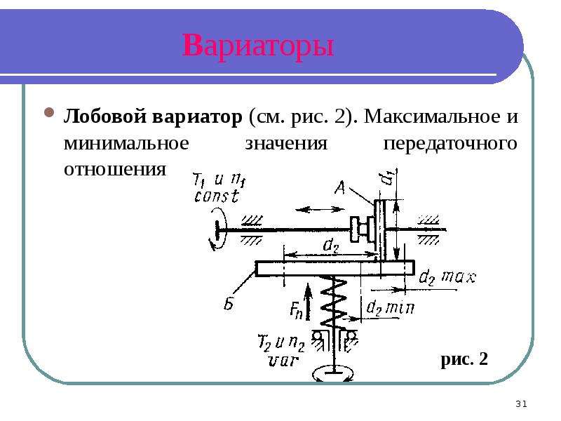 Фрикционная передача: применение, достоинства и недостатки