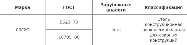Стали марки ст3пс/сп и 09г2с