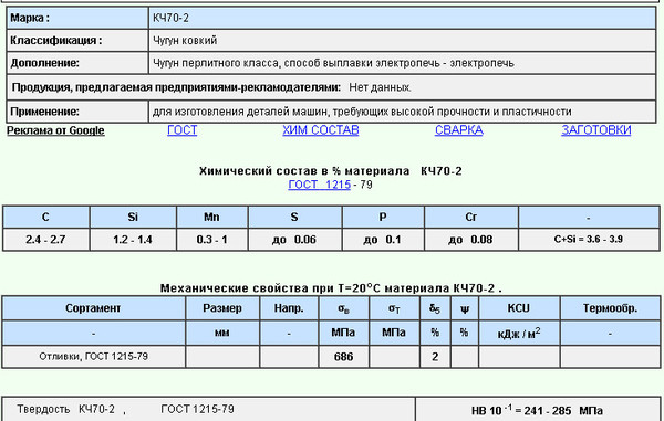Сталь 14х17н2 термообработка твердость