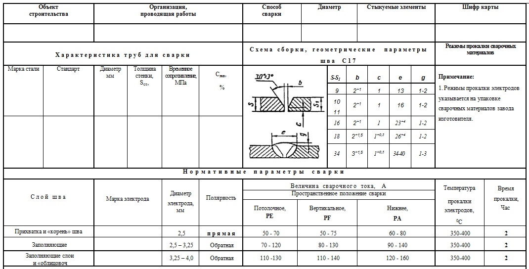 Технологическая карта сварки профильной трубы