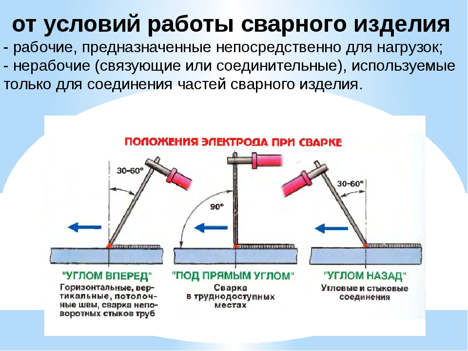 Как научиться варить инвертором с нуля?