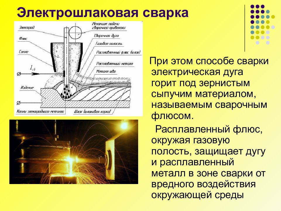 Презентации на тему сварки