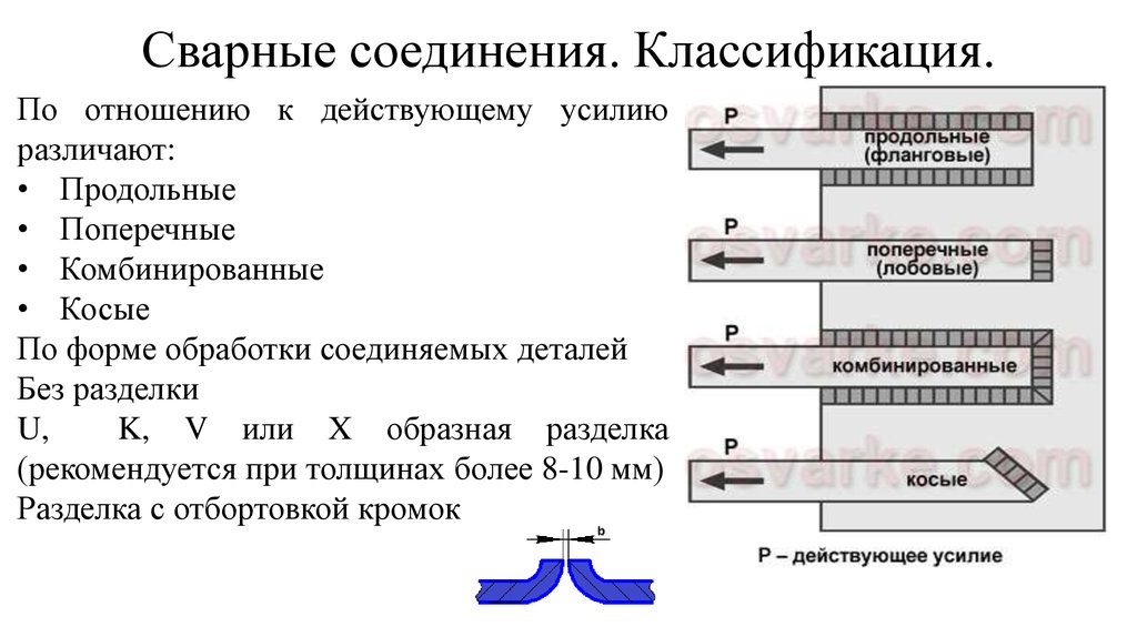 Сварочный шов и сварные соединения