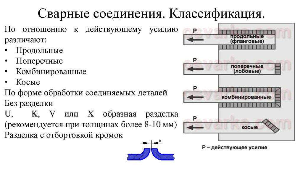 Что такое косой стык при сварке