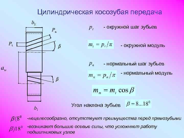 По какой формуле вычисляется нормальное напряжение для цилиндрического образца