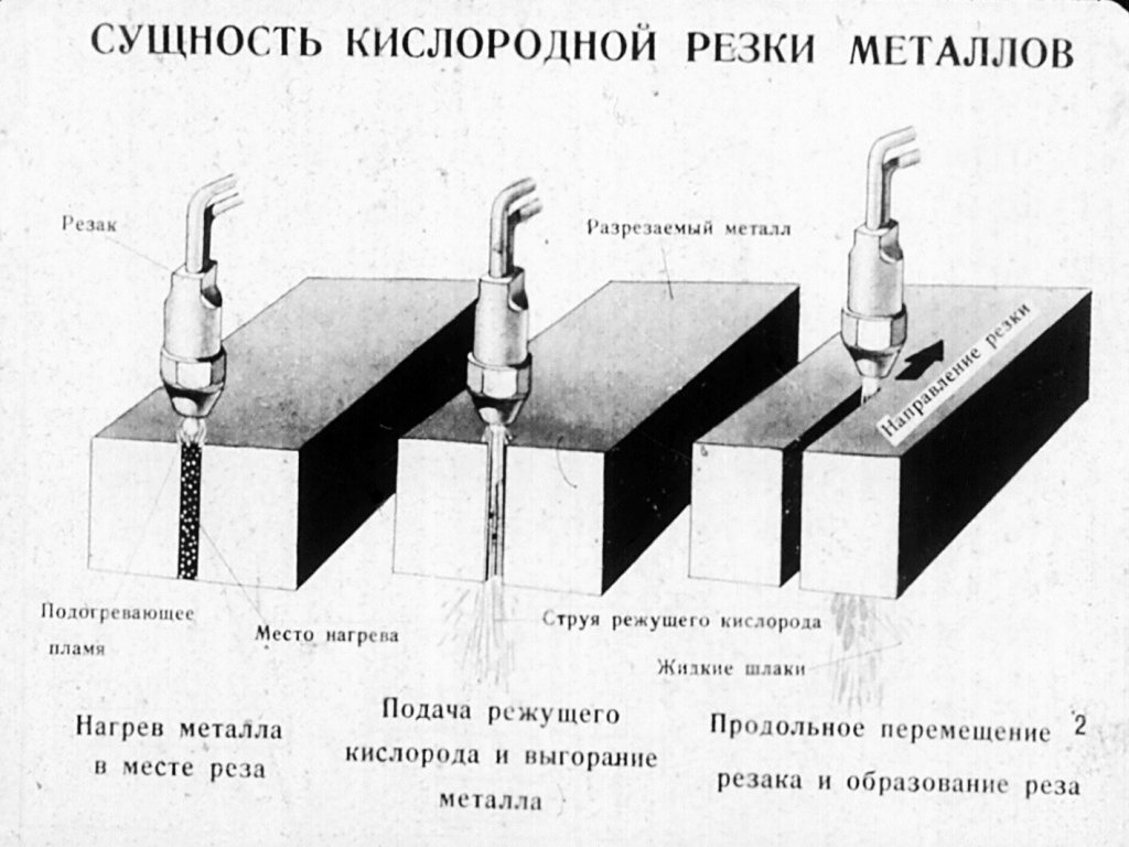 Резка металла газовым резаком: как правильно пользоваться пропан-кислород, сварка для начинающих, настроить температуру – расходники и комплектующие на svarka.guru