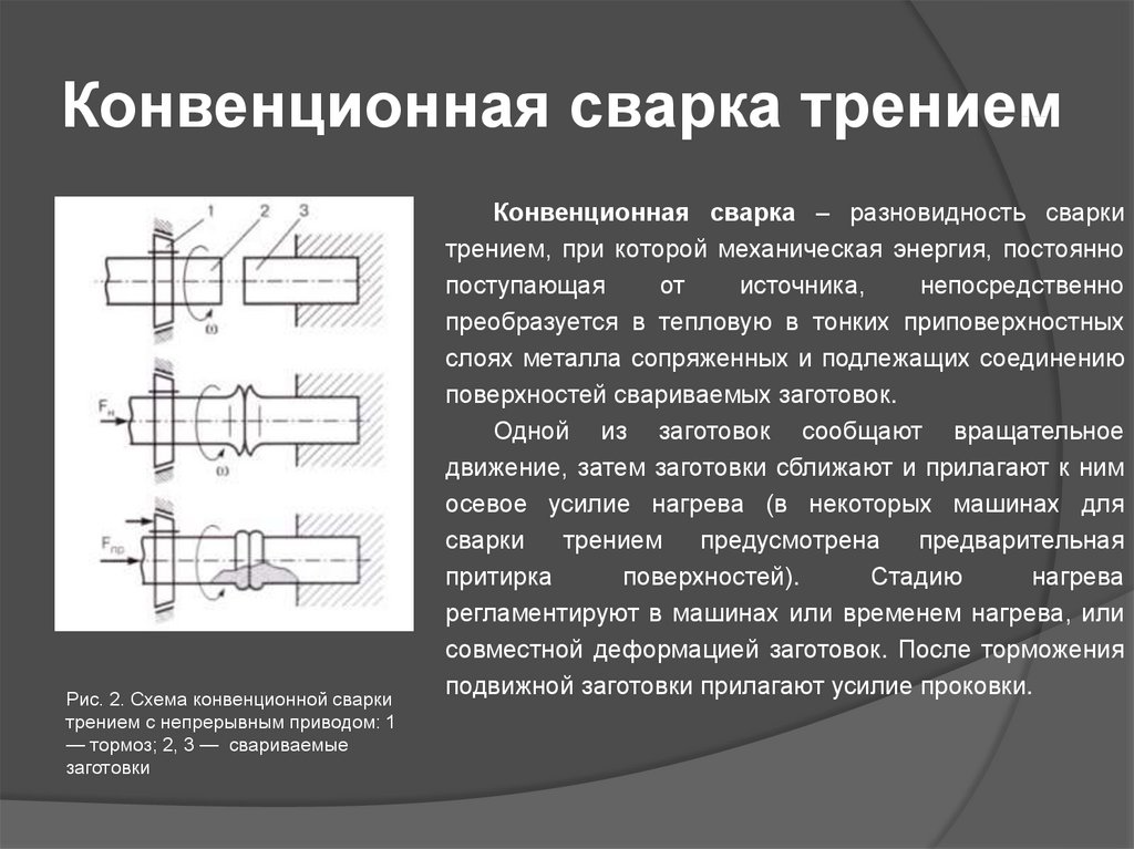 Схема сварки трением