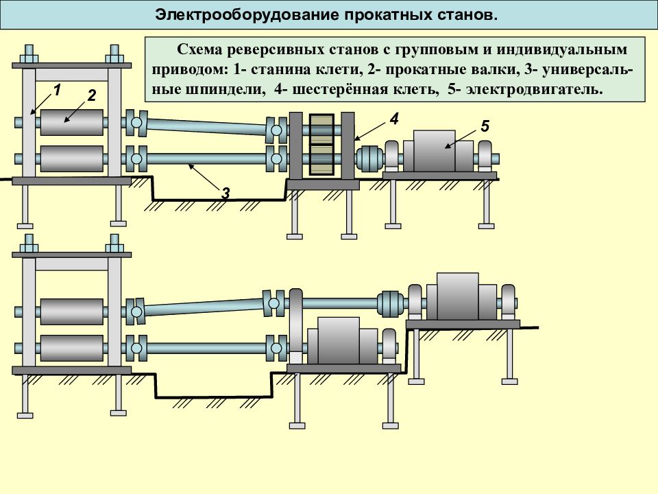 Чертеж прокатного стана