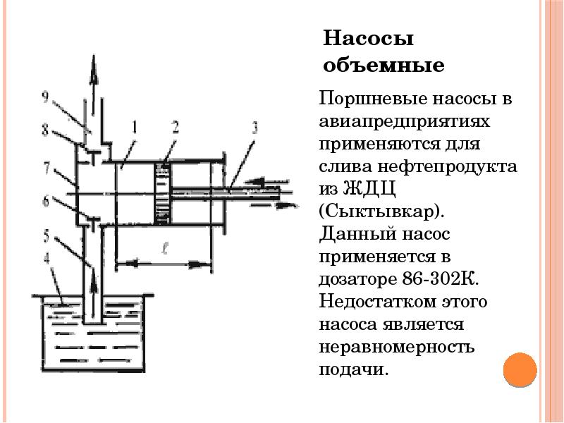 Поршневой насос схема и принцип работы