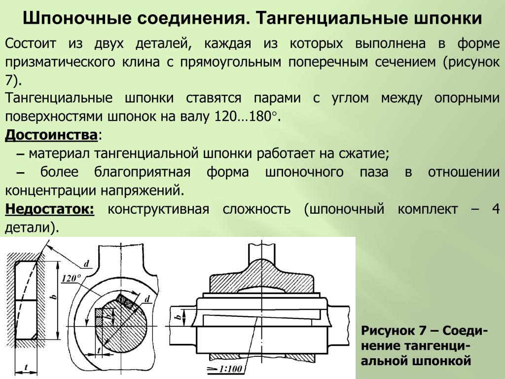 Изображение на чертеже поясняющее положение шпоночного паза в детали называется