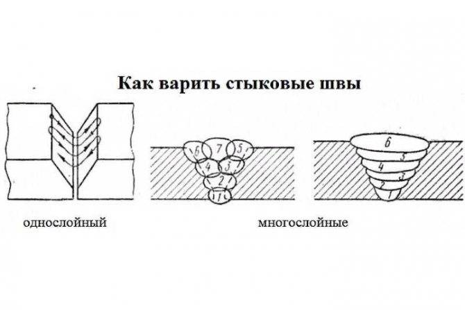 Сварка горизонтальных, вертикальных швов инвертором