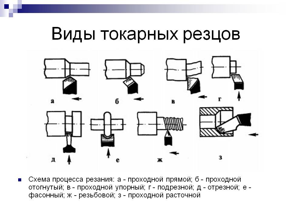 Резец отрезной токарный: конструкция, виды, режимы, назначение