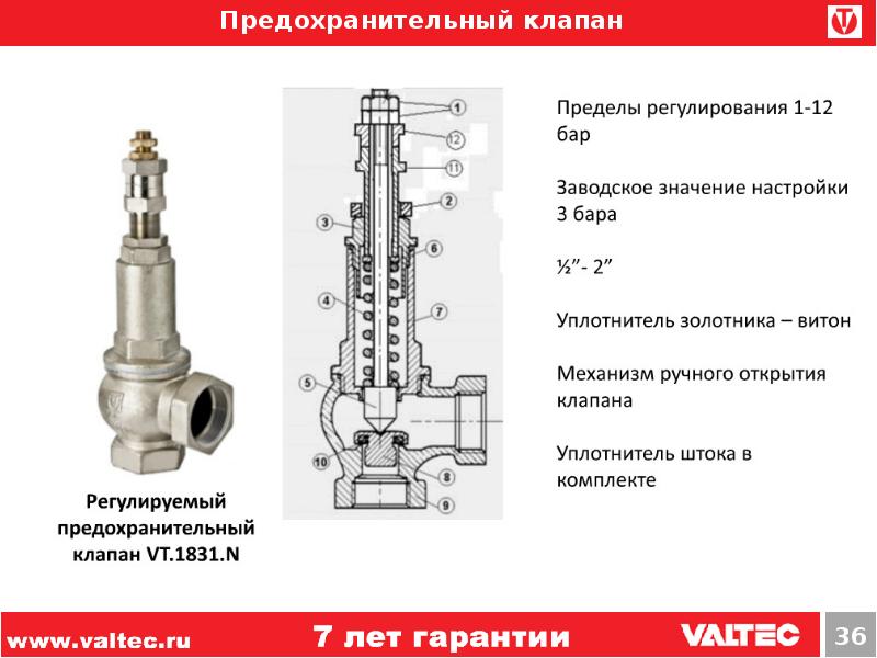 Клапан редукционный для регулировки давления газа