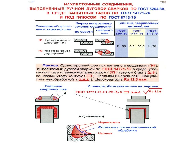 Сварное соединение чертеж пример