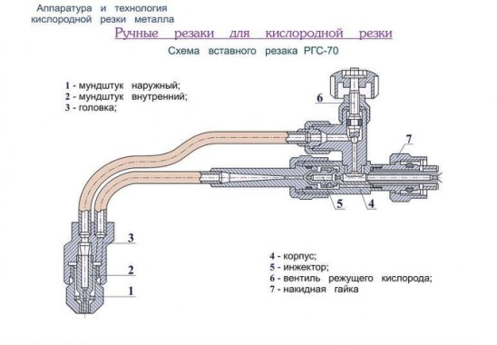 Газовый резак по металлу: габариты, устройство, изготовление своими руками
