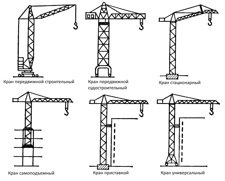 Схема стройки кранов. Схема установки башенного крана. Приставной башенный кран схема. Монтажная схема башенного крана.