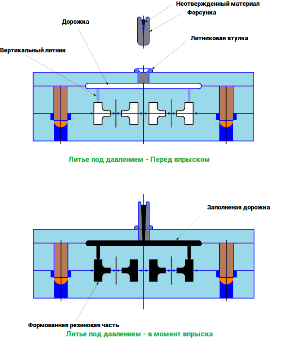 Литье резины