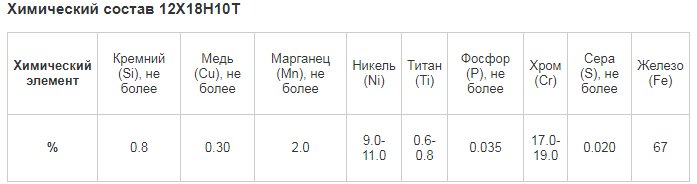 Сталь 12х18н10т. характеристики, применение и расшифровка