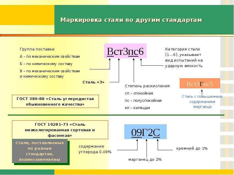 Сколько углерода содержится в стали. 2. чем отличаются углеродистые стали от легированных? 3. где применяют инструментальную углеродистую сталь? как она обозначается? 4. где используют легированные ко