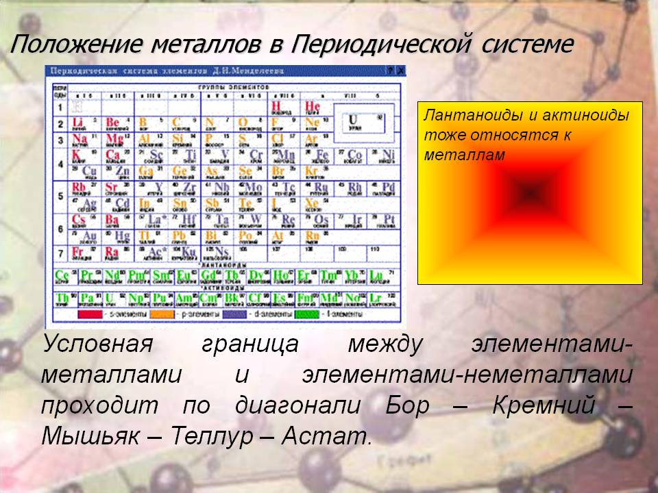 Объемно центрированная кристаллическая решетка металла