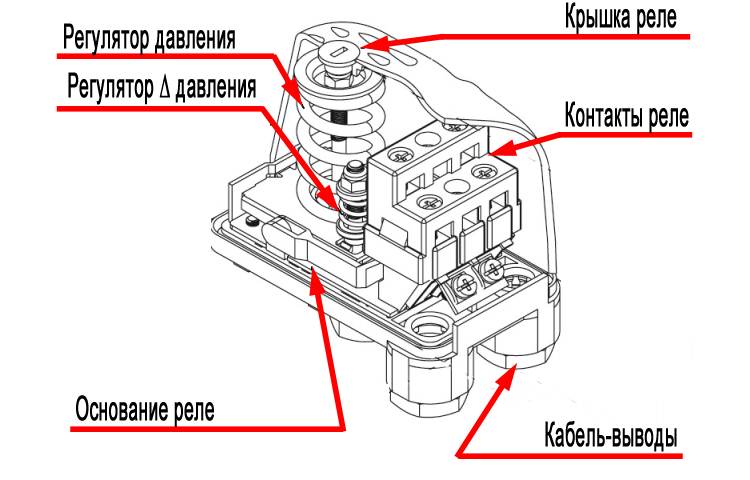 Устраняем проблемы датчиков протока воды, ntcs, предохранительного клапана