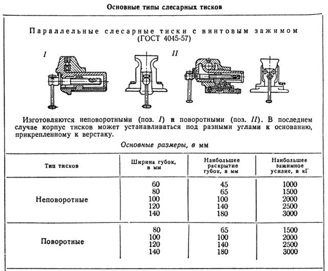 Схема тисков слесарных