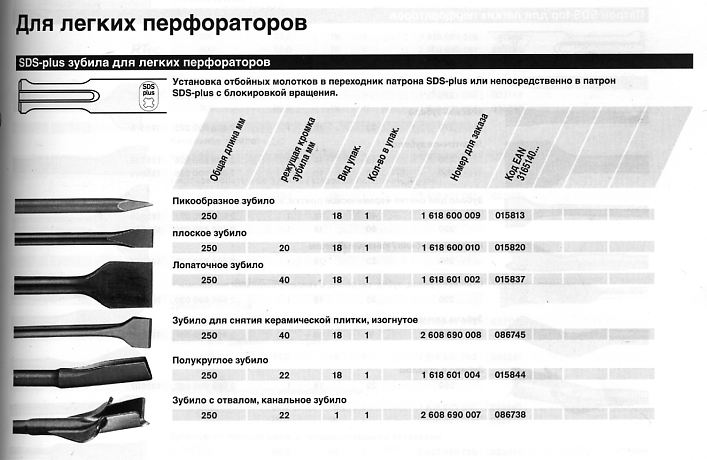 Инструменты для обработки металла. виды и обзор лучших