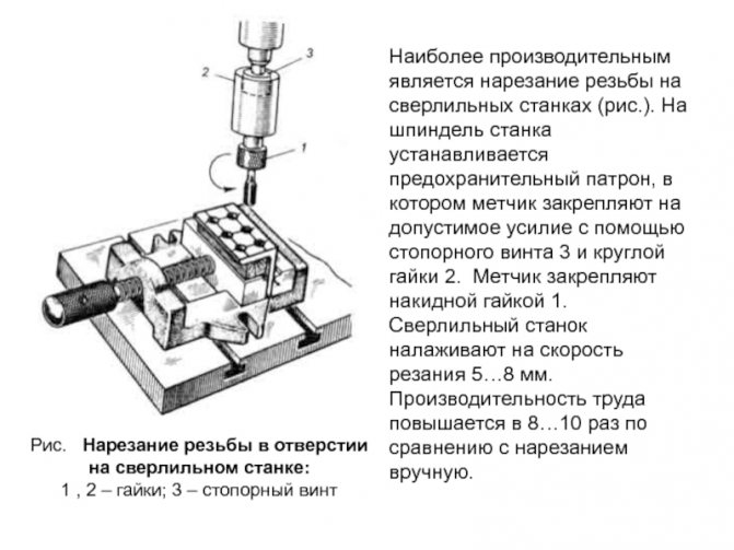 Резьбонарезные станки презентация