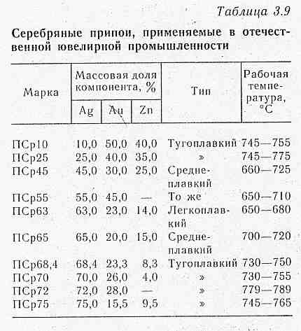 Припой для пайки меди в домашних условиях, флюс и припой фосфорный или с серебром