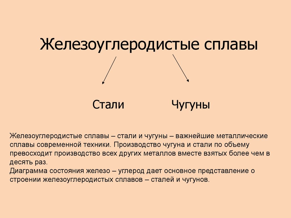 Железоуглеродистые сплавы