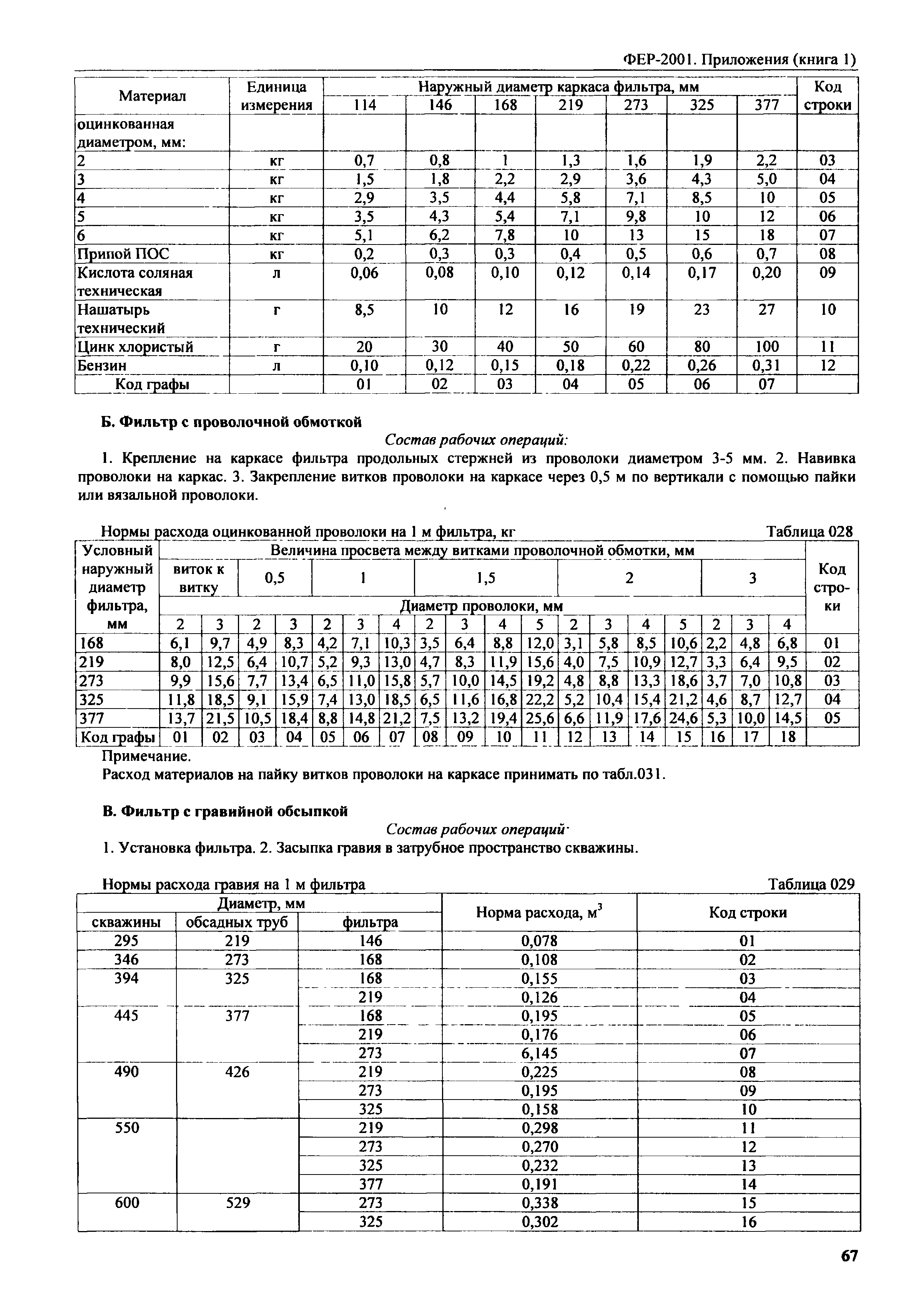 Таблицы расхода вязальной проволоки на 1 тонну арматуры (видео)