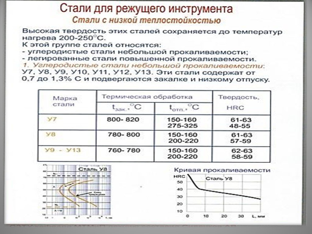 Режущая сталь. Марка стали для режущих инструментов. Твердость стали режущего инструмента. Марки сталей для режущего инструмента. Марки инструментальных сталей для режущего инструмента.