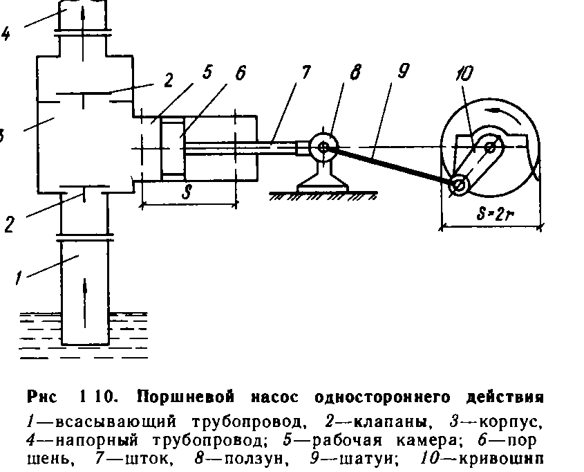 Схема работы помпы