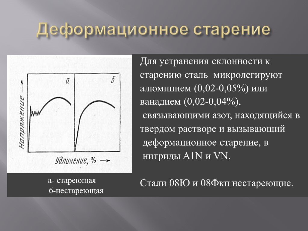 Физические основы пластической деформации
