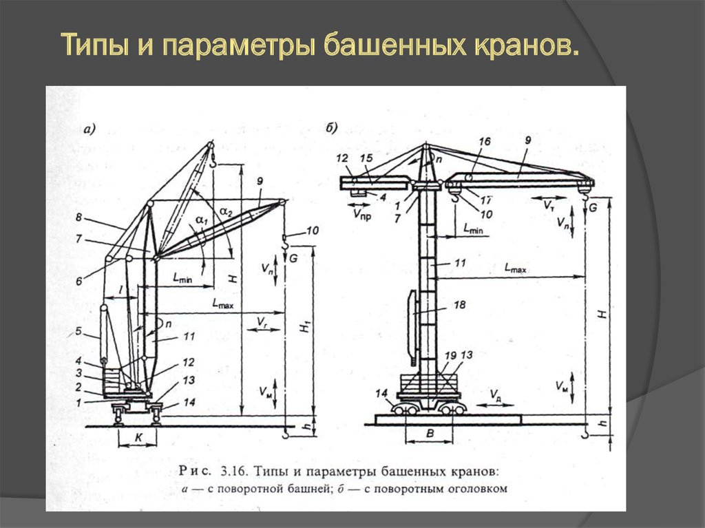 Рисунок крана башенного крана