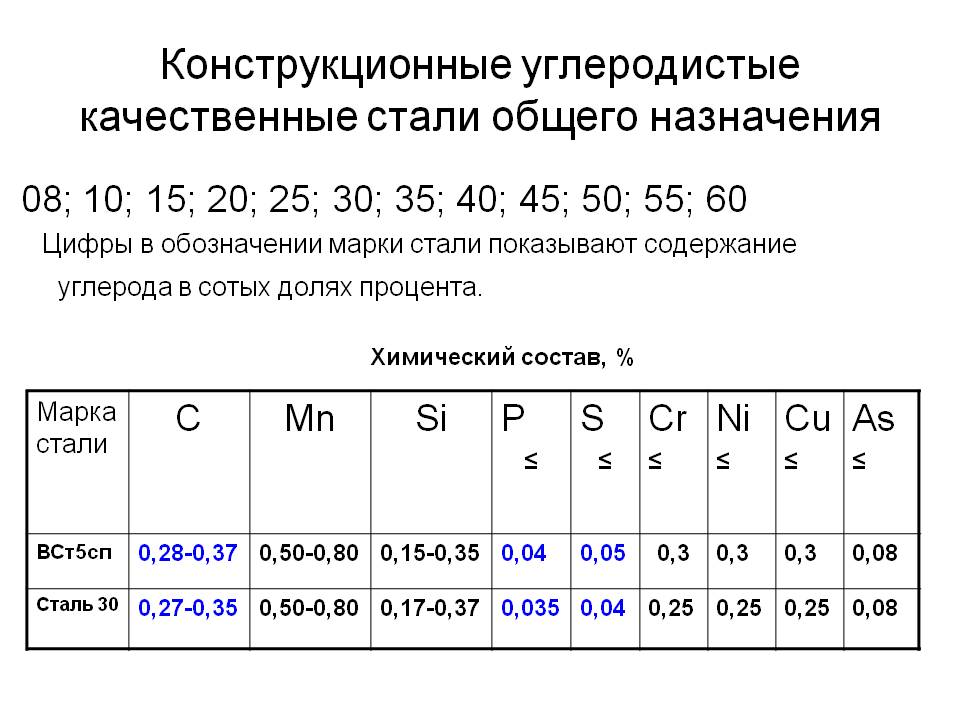 Классификация стали