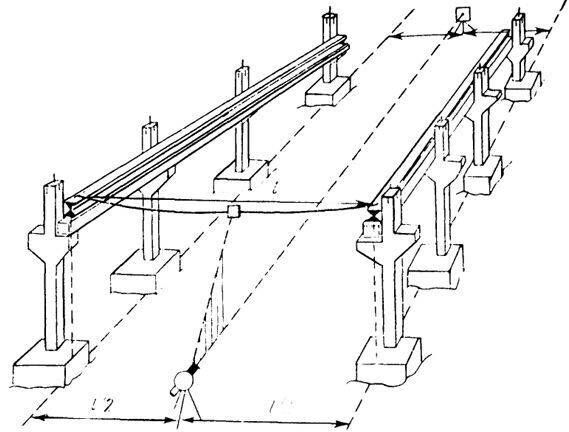 Особенности эксплуатации и монтажа мостовых однобалочных кранов опорной и подвесной конструкции
