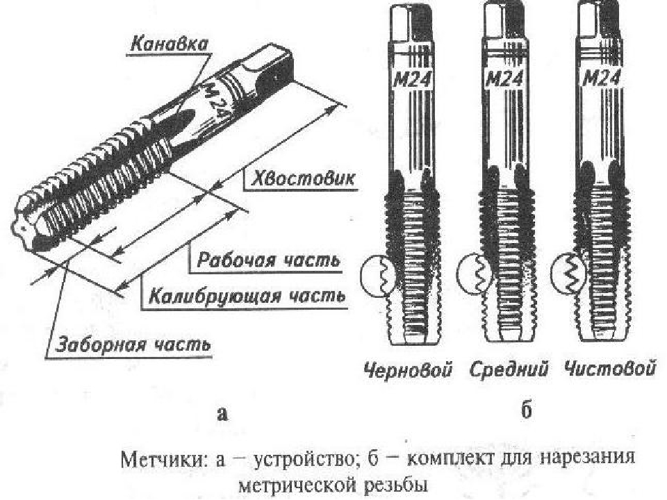 Эскиз метчика с обозначением элементов - 83 фото