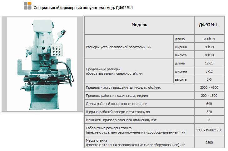 Вес станка. Фрезерный специальный станок ДФ-966. 6р11 вертикальный фрезерный станок паспорт. Фрезерный станок основные параметры. Фрезерный станок 679 технические характеристики вес станка.