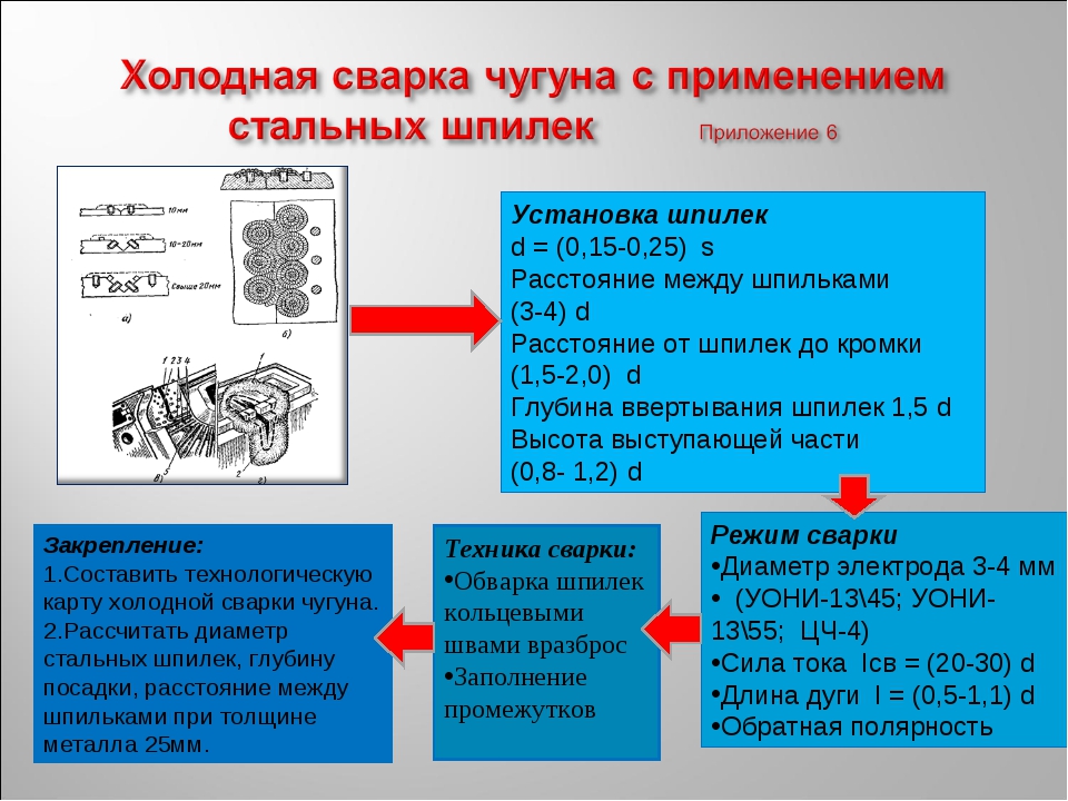 Сварка чугуна: особенности, холодный и горячий способы, технология процесса