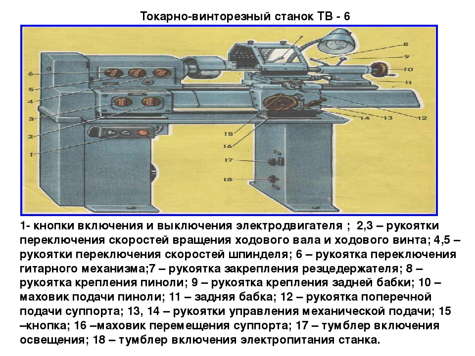 Тв 6 токарный станок инструкция - в помощь хозяину