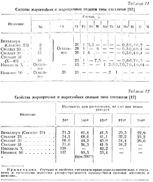 Быстрорежущая сталь: гост, состав, твердость, термическая обработка :: syl.ru