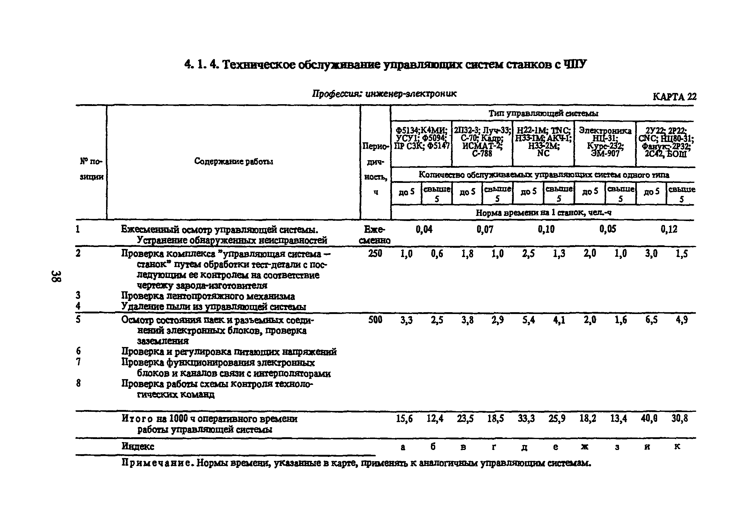 Ремонт токарного станка 16к20 — виды, неисправности, основные узлы