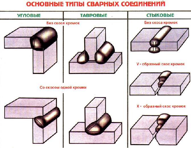 Типы сварных швов картинки